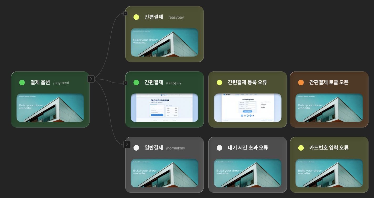 프로덕트맵 확인 화면